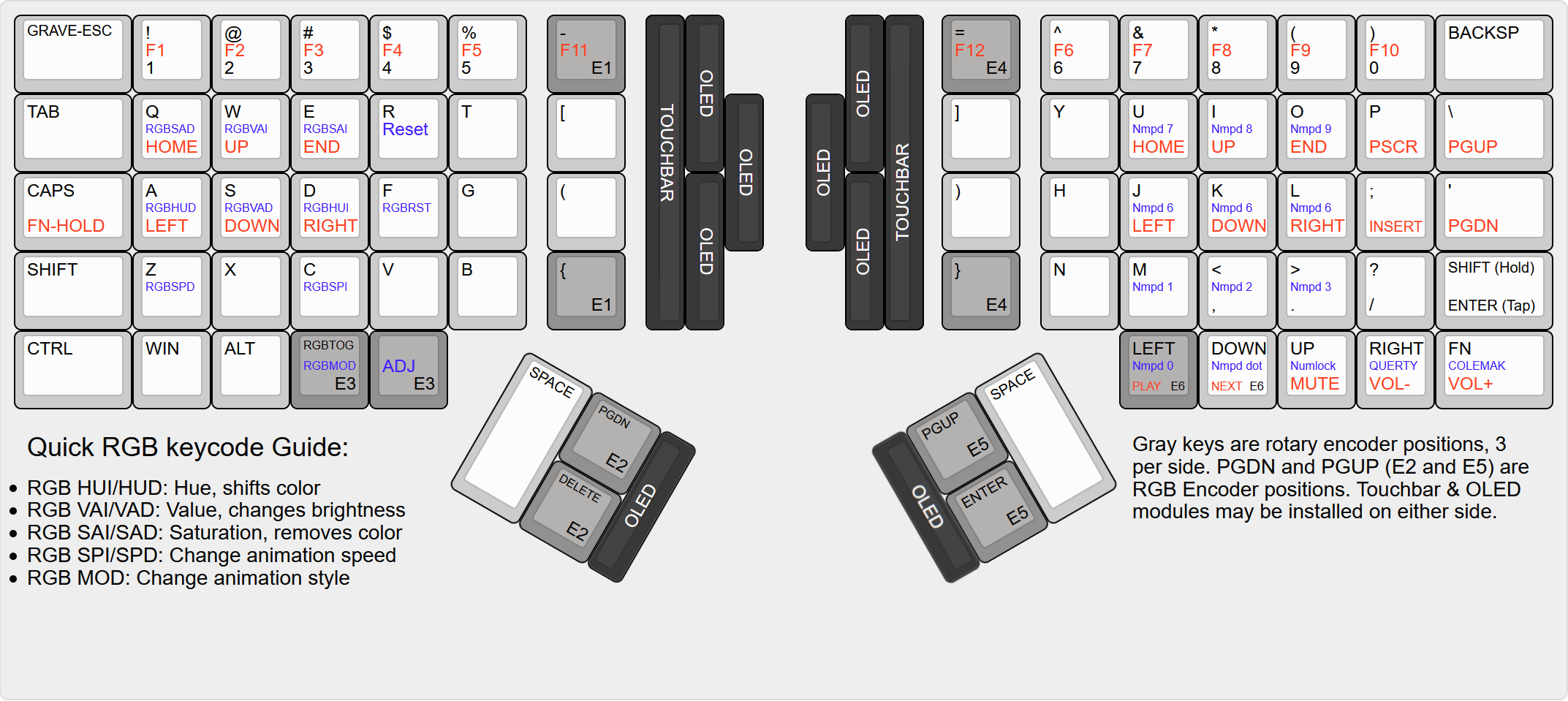 MKI2C Modules