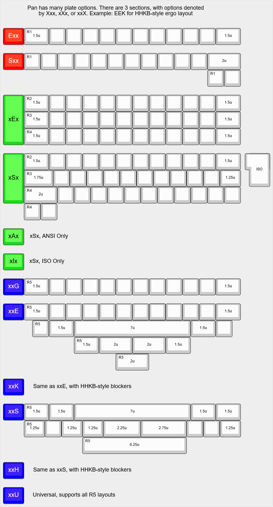 Pan DIY Keyboard PCB Kit